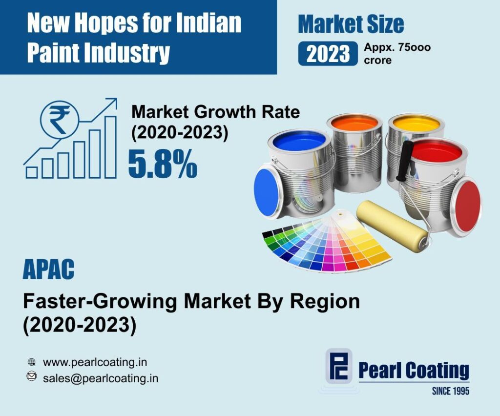 New Hopes for Indian Paint Industry