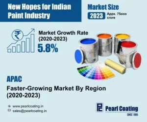 Read more about the article New Hopes for Indian Paint Industry