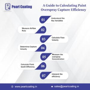 Step-by-Step guide to calculate paint overspray capture efficiency