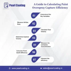 Read more about the article Step-by-step guide to calculate paint overspray capture efficiency